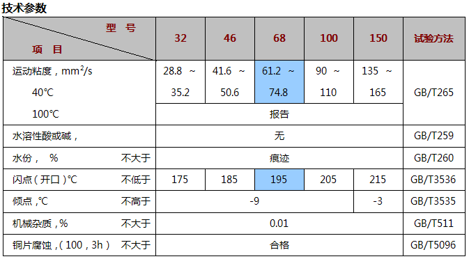 68 DAA.png