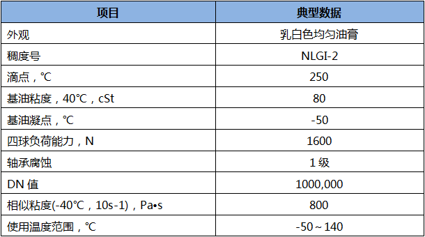 K-X5304高速長壽命軸承脂.png