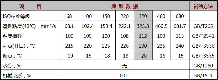 K-TA320中極壓工業齒輪油.png