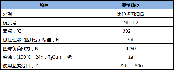 K-X5301合成高溫潤滑脂.png