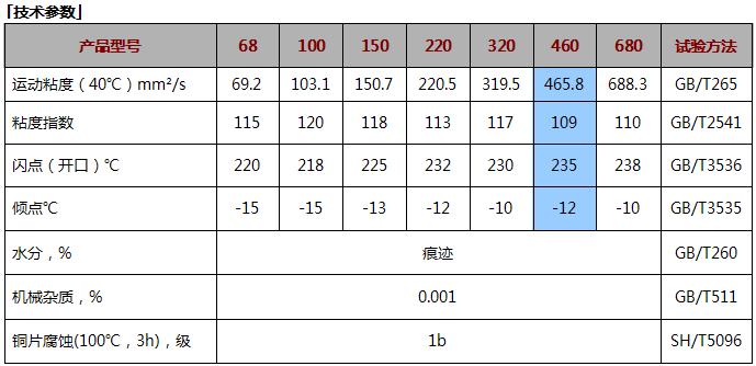 460蝸輪蝸桿齒輪油.png