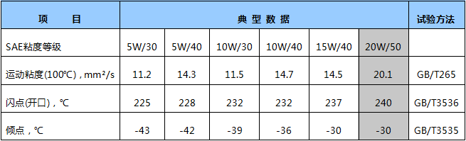 SL-CH-4 20W-50通用內(nèi)燃機(jī)油.png